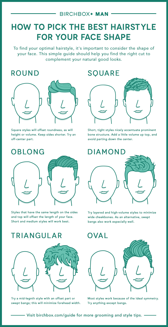 get the best hairstyle for your face shape