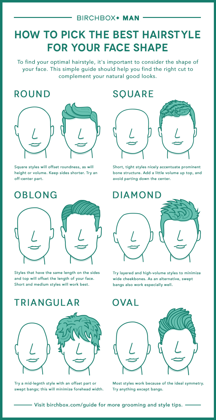 The best haircut for your face shape