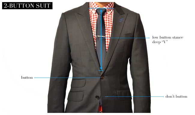 Suiting: One vs. Two vs. Three-Button - The Sharp Gentleman