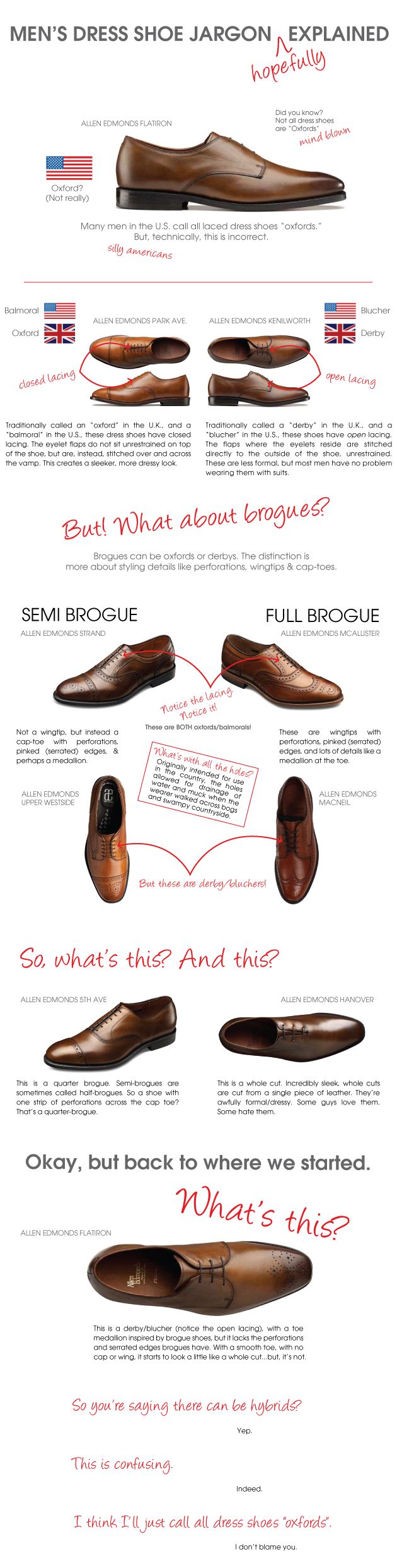 guide to men's shoe styles