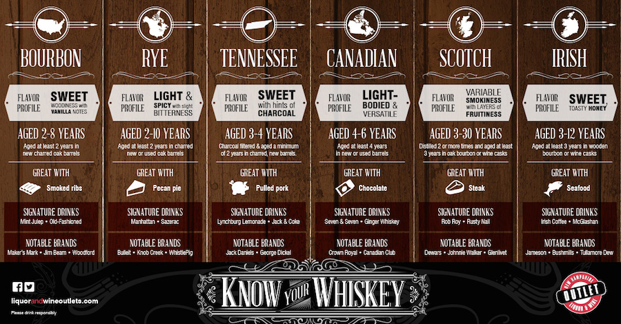 how to drink scotch whisky