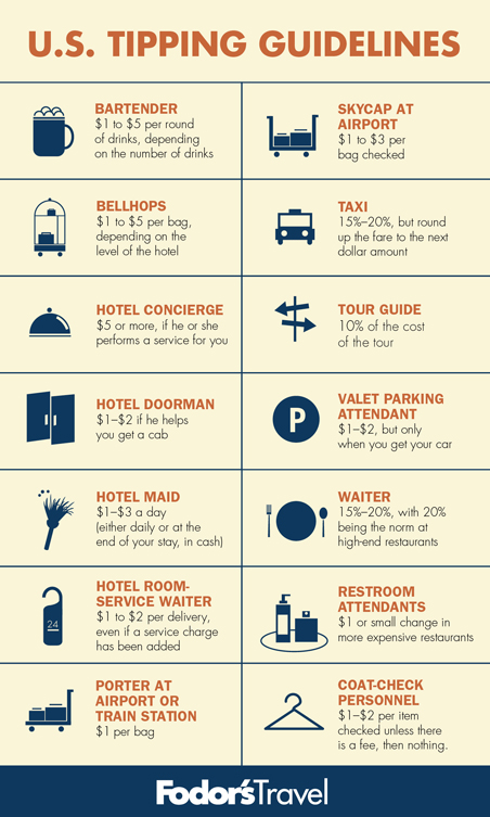 US-tipping-chart