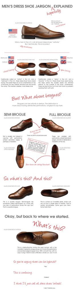 The Gentleman's Guide to Men's Shoe Styles - The Sharp Gentleman